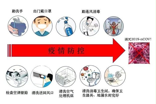 凈化空調系統(tǒng)