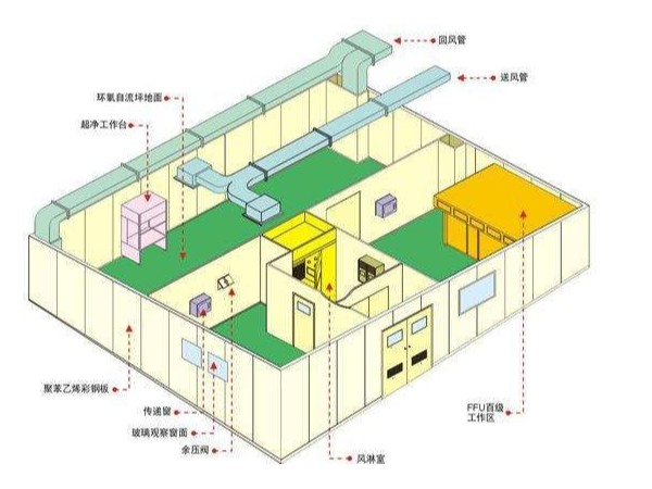 什么是凈化車間中效空氣過濾器？