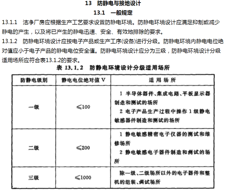 潔凈室防靜電地板